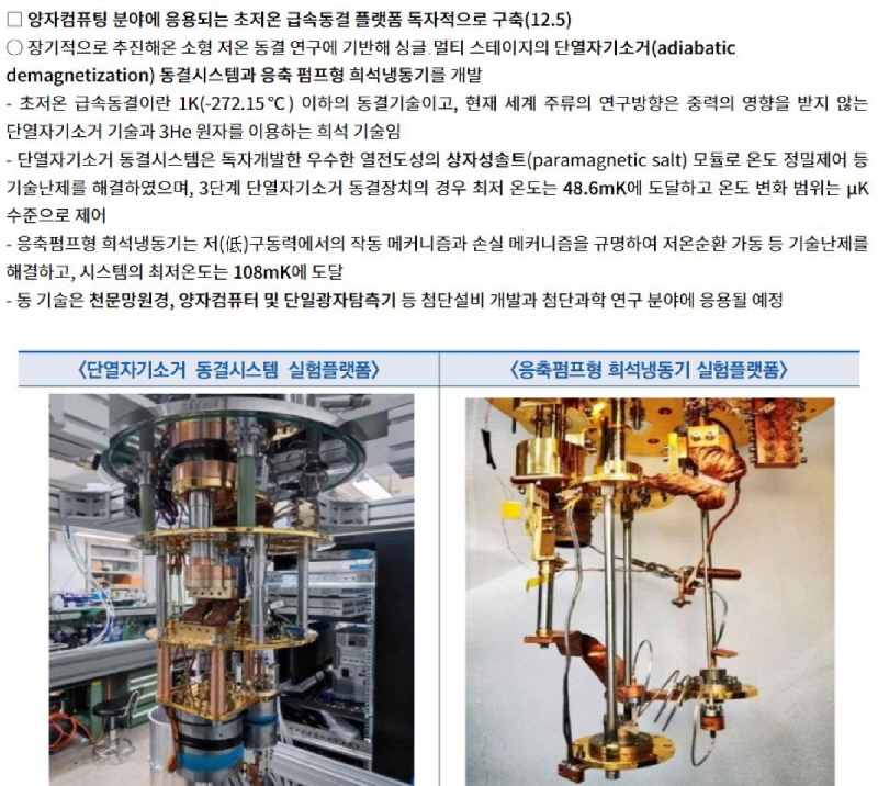 중국과학원 이화기술연구소, 초저온 급속동결 기술력 확보