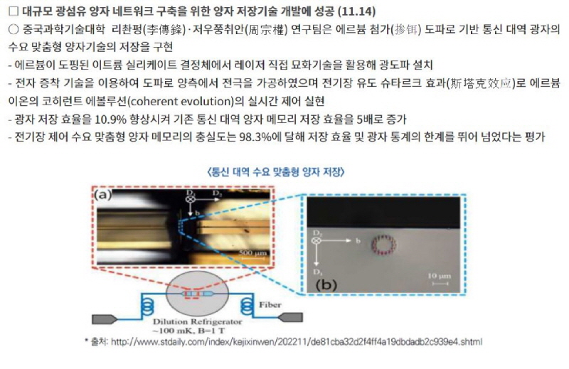 중국과학기술대학 통신 대역 수요 맞춤형 양자 저장기술 구현