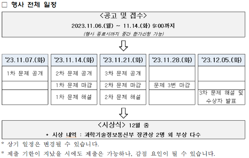 [해커톤] 2023 퀀텀챌린지(해커톤) 개최 