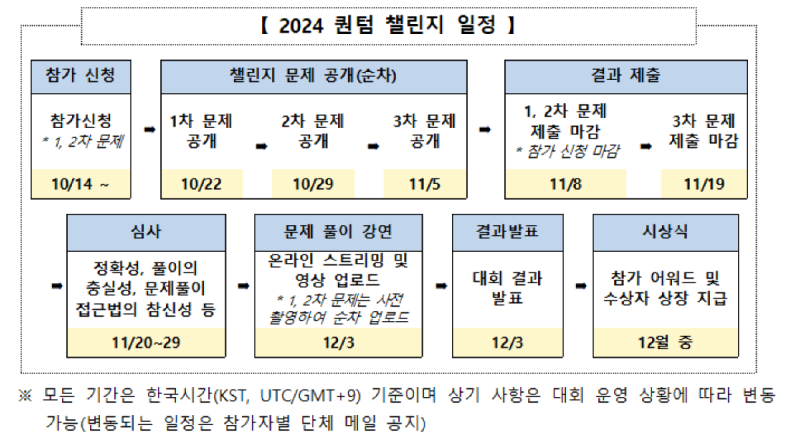 [해커톤] 2024 퀀텀 챌린지(Quantum Challenge) 개최 안내 