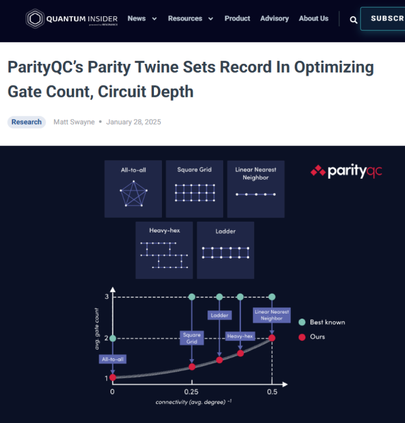 ParityQC_ 게이트 수 및 회로 깊이 최적화 신기록 달성