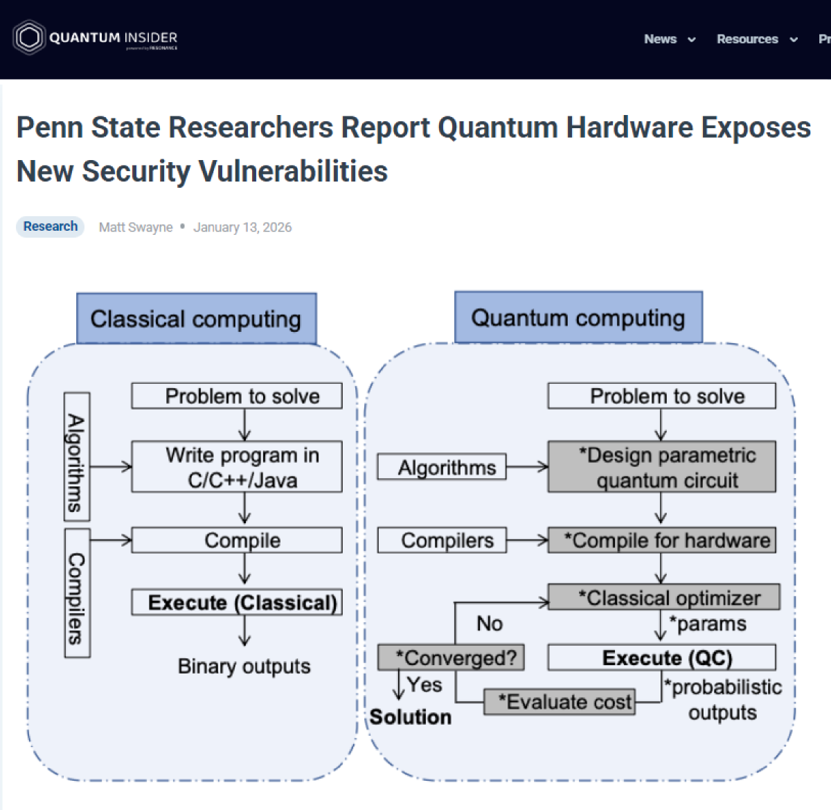 양자 하드웨어가 드러낸 새로운 보안 취약성 경고
